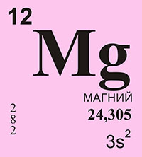 Магний название элемента. Магний в таблице Менделеева. Химические элементы карточки. Магний хим элемент. Магний химический элемент в таблице.